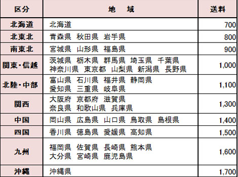 送料一覧